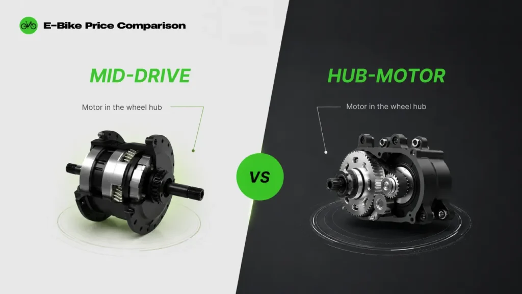Mid-Drive vs Hub Motor E-Bike